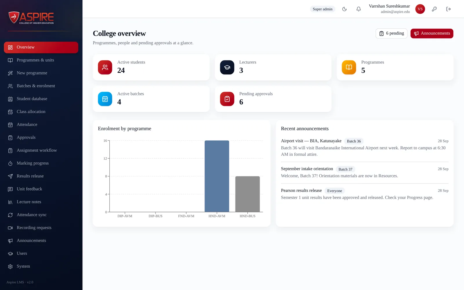 Aspire LMS admin overview dashboard with enrolment chart